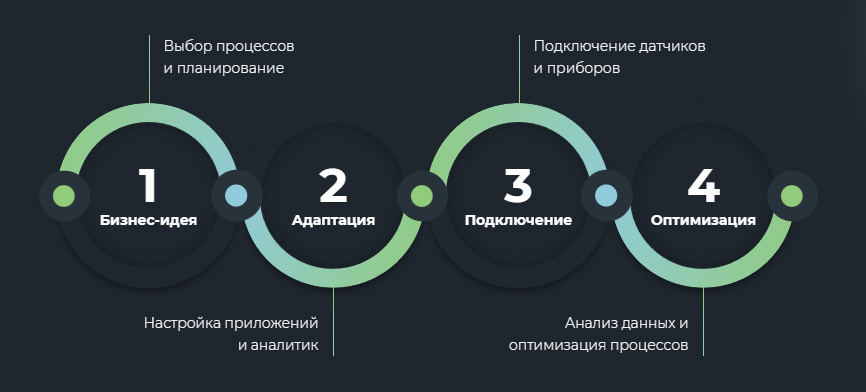 Проекты.jpg